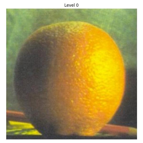 Orange Gauss Level 0