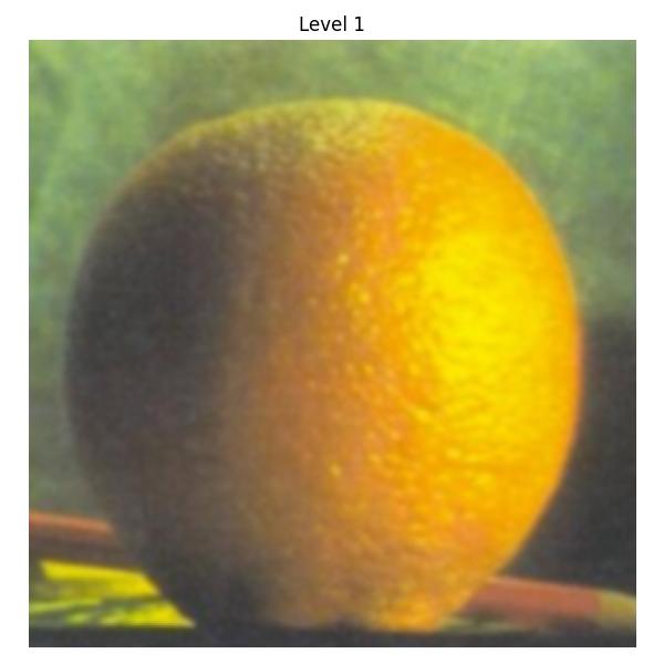 Orange Gauss Level 1