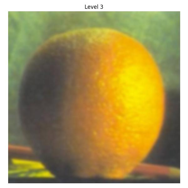 Orange Gauss Level 3