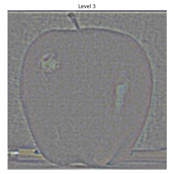 Apple Laplace Level 3