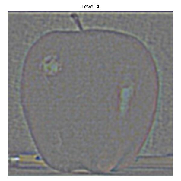 Apple Laplace Level 4