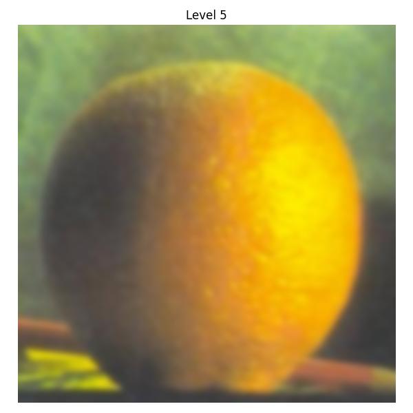 Orange Laplace Level 5