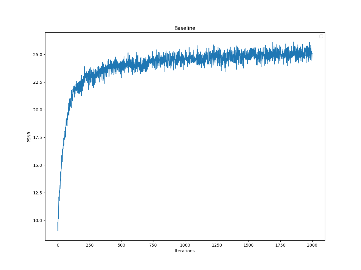 Baseline PSNR Curve