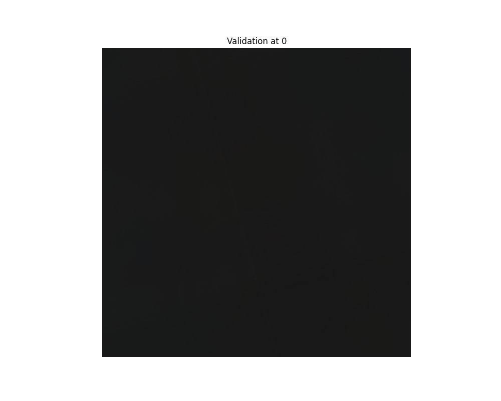 Illustration of validation0