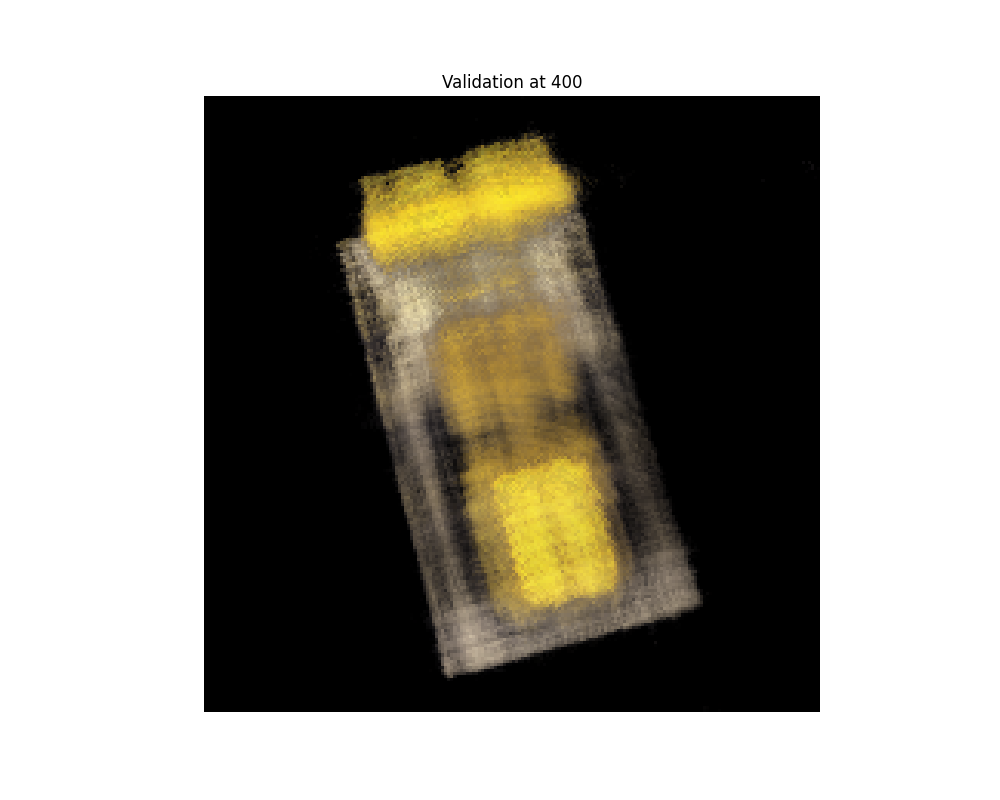 Illustration of validation400